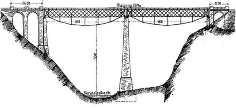 Chärstelenbachbrücke